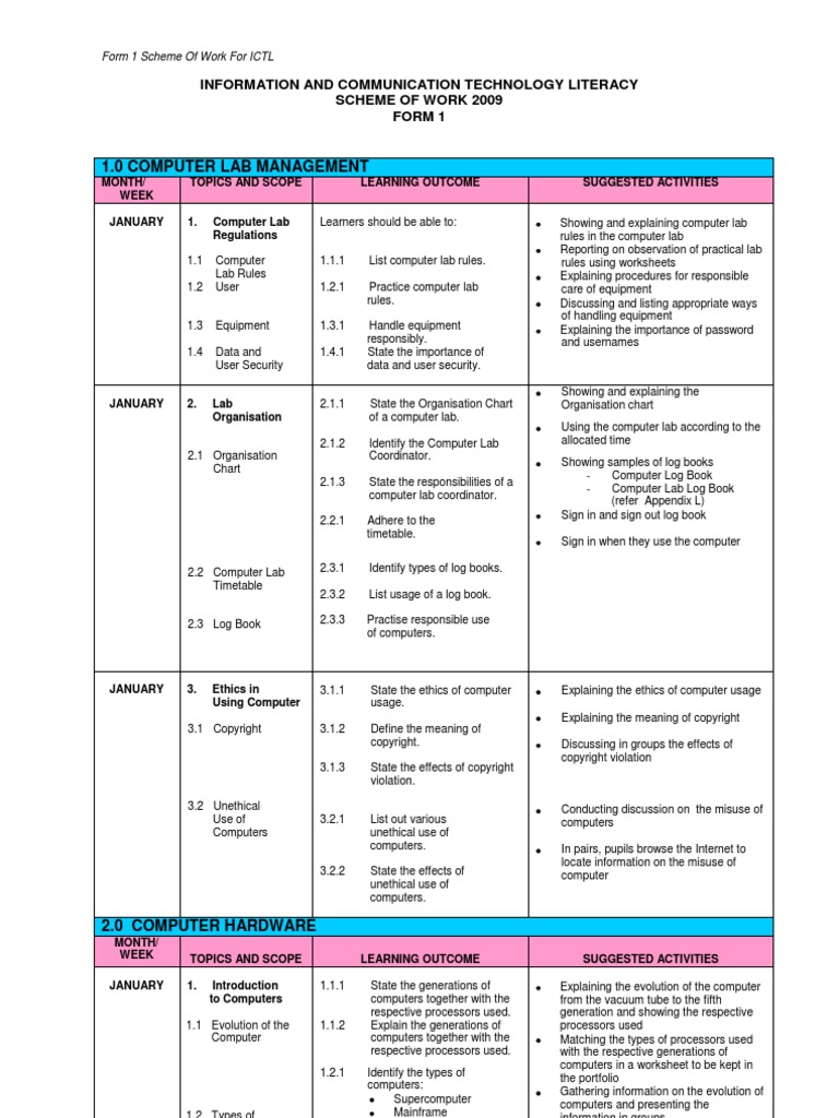 Free Worksheet Computer Lab Worksheets scheme of work ictl form 1 spreadsheet software