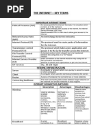 the-internet-key-terms