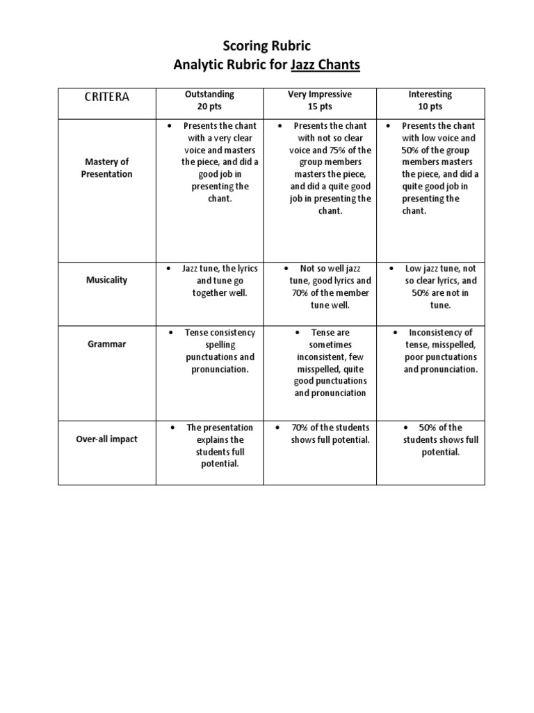 scoring-rubric-analytic-rubric-for-jazz-chants-critera