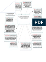 Relaciones e interacción social