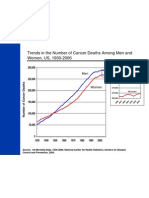 ACS Data 2009 US Cancer Deaths