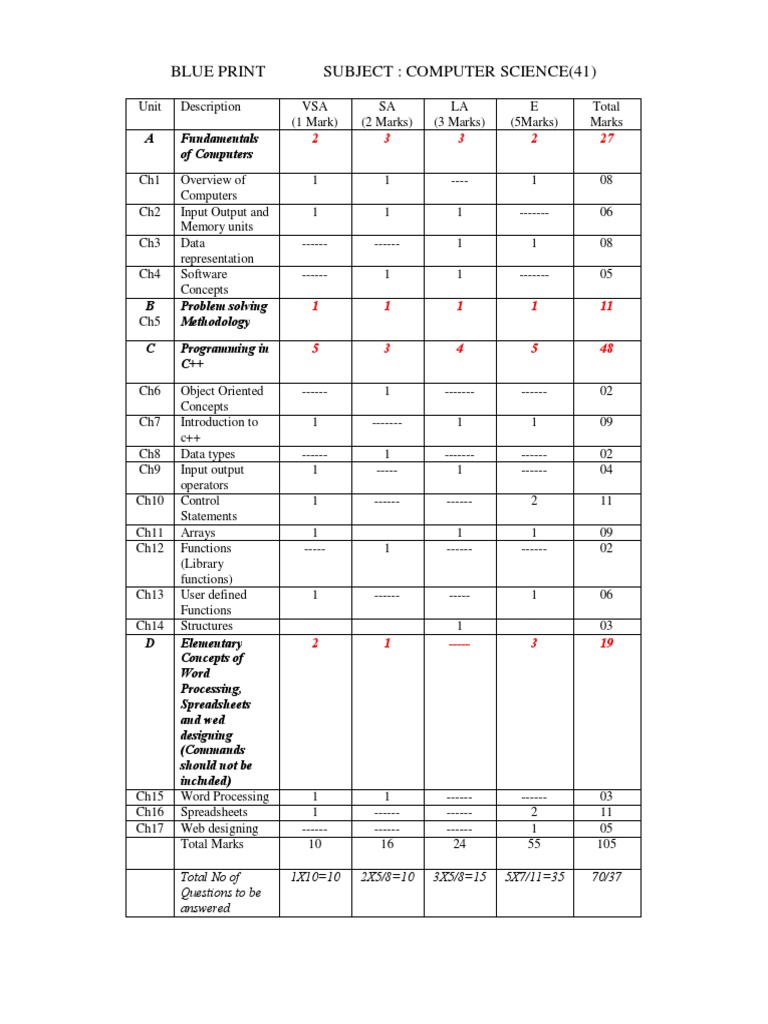 Blue Print Subject: Computer Science (41) : A Fundamentals of Computers ...