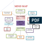 Tugas Mind Map