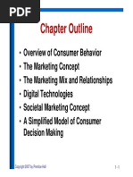 Ch_01 Consumer Behaviour
