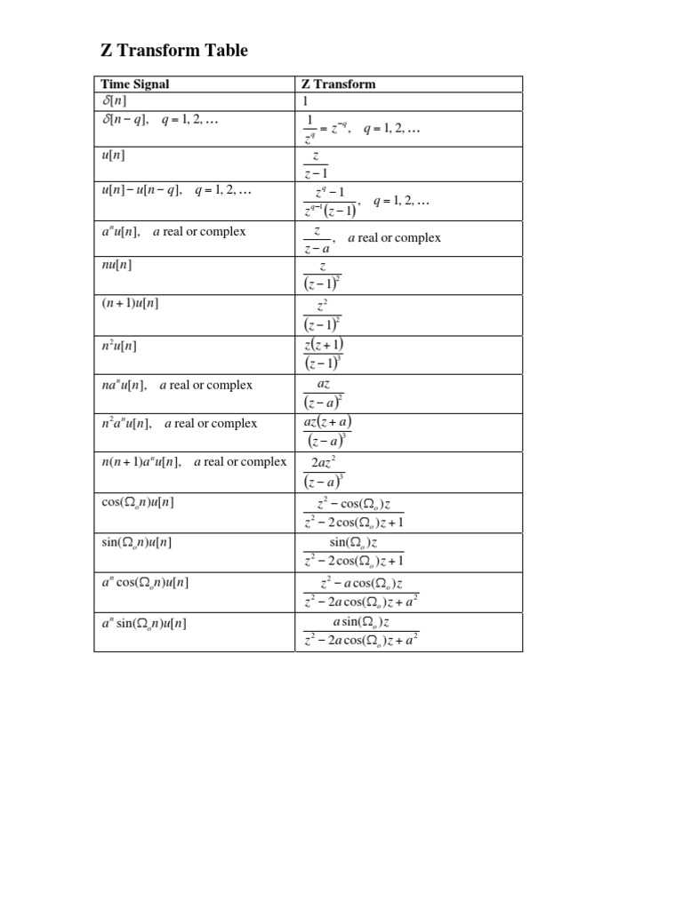 Z Table | PDF | Teaching Methods & Materials