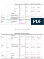 Tenses Table