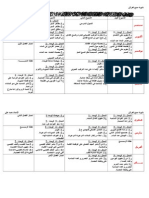 التوزيع السنوي س1 علوم