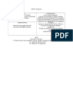 SWOT Analysis