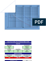 Factor de Friccion