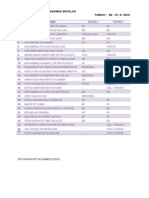 Jadual Tugas Khas Pengawas Upsr 2015