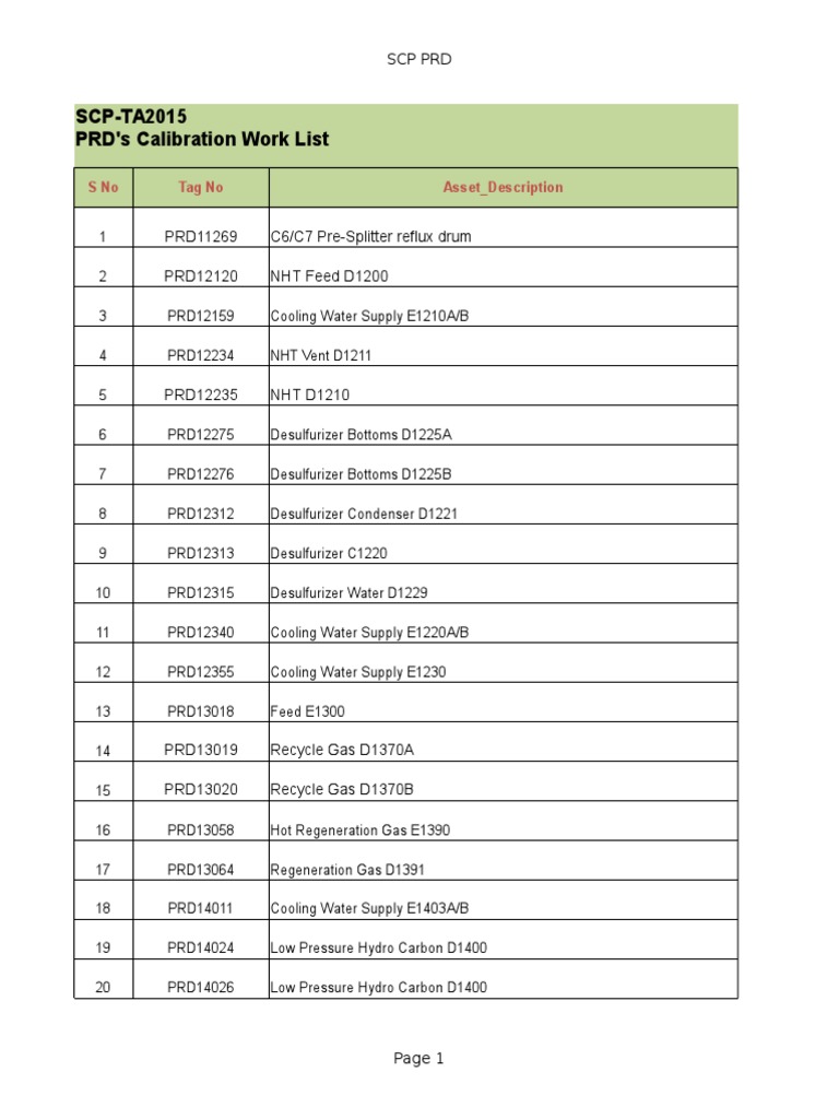 SCP PRD Equipment Calibration List | PDF | Ion Exchange | Water