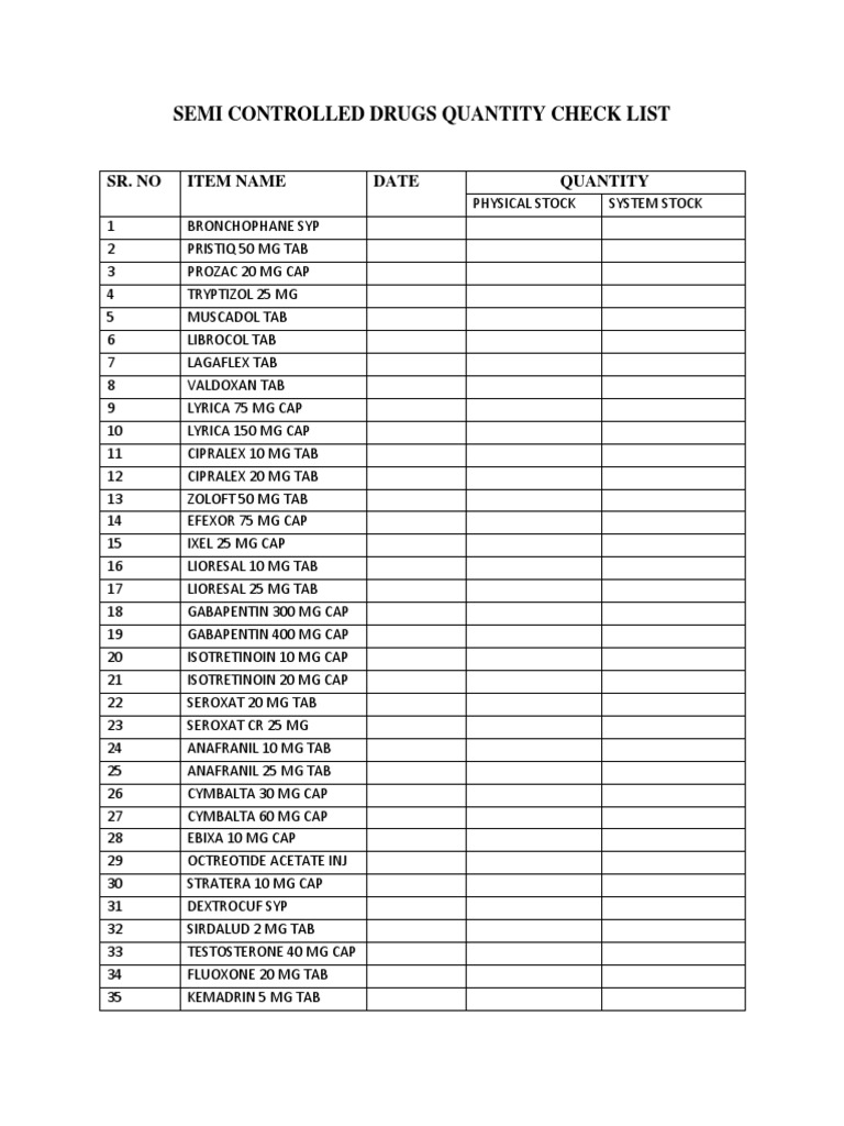 Semi-Controlled Drugs Inventory List | PDF | Wellness | Science ...