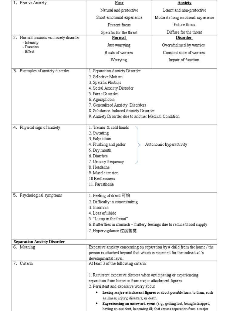 Psychiatry Notes Anxiety Disorder