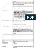 Psychiatry Notes - Somatic Symptoms and Related Disorder