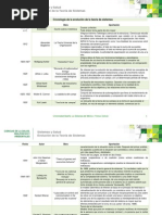Cronologia Teoria General de Sistemas