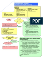 ARF Algorithm