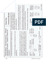 ISO 1101 GeometricTolerances