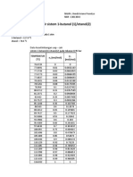 Kesetimbangan Uap-Cair Sistem 1-Butanol (1) /etanol