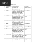 Download Membuat-larutan Trayek Ph Btb by rizky far SN28558328 doc pdf