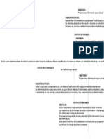 Unidad 2.- Tarea 2.- Cuadro Sinóptico de Costos Predeterminados