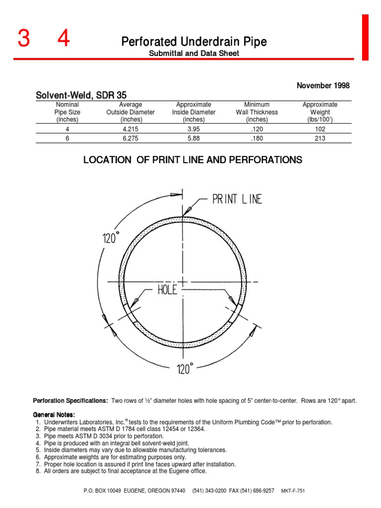 Perforated Pipes PDF