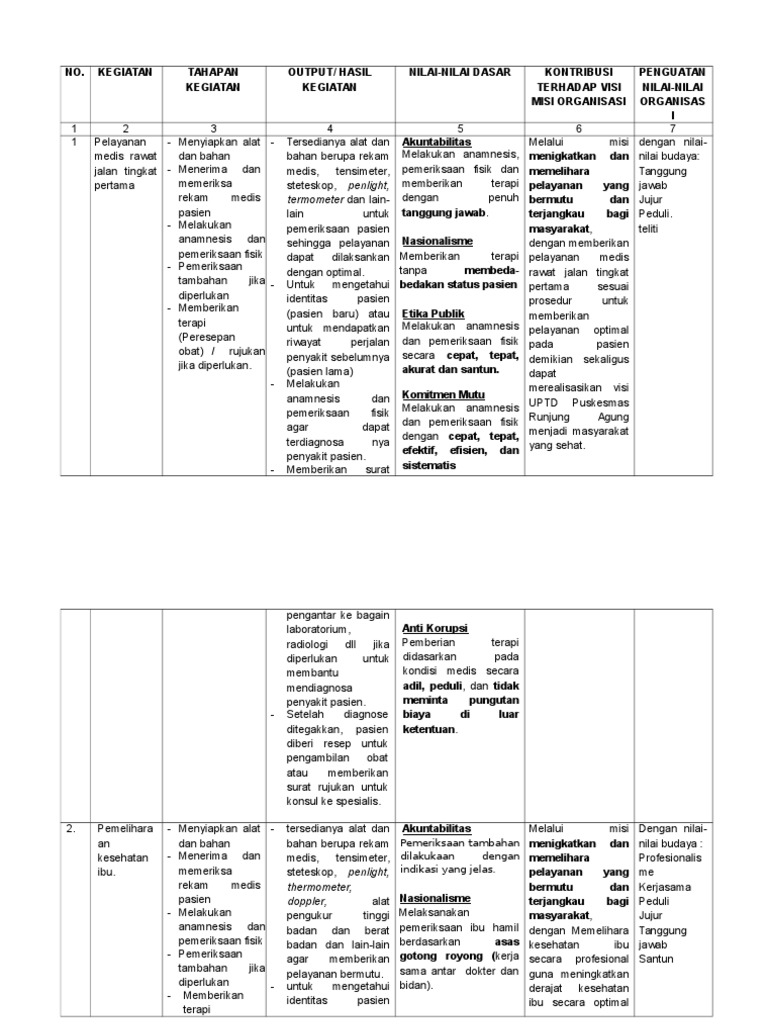 Rancangan aktualisasi