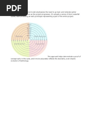 Spiral Model