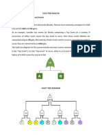 Fault Tree Analysis