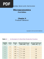 Microeconomía - Caapítulo 6