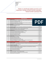 Delta Generali TL-O-02-KD-03-01 Tabela Hirurskih Operacija THI