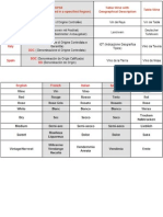 WSET Table of Wine Laws and Grapes