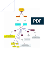 Mapa Conceptual metodos numericos