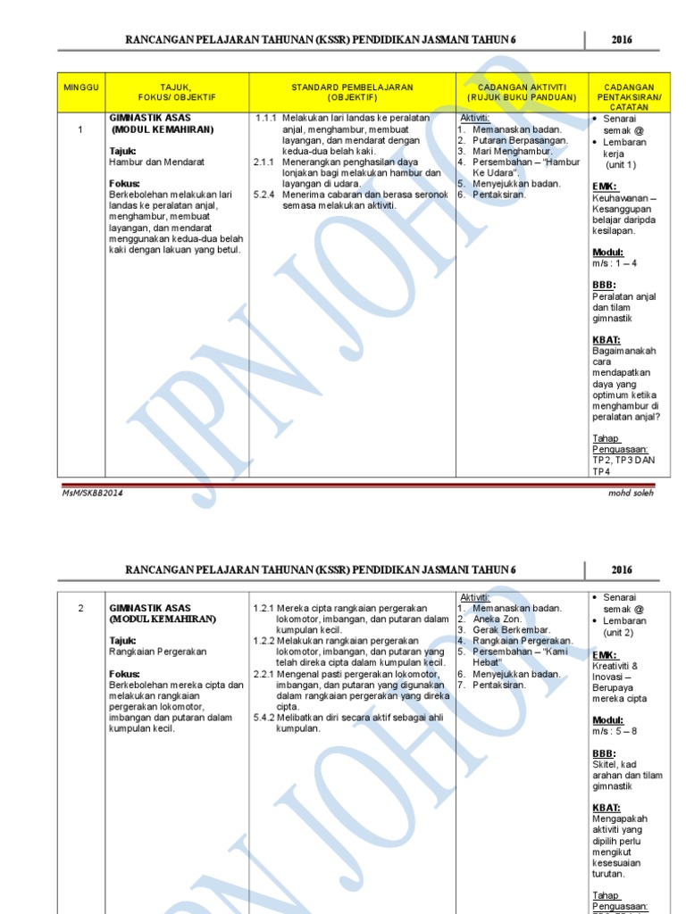 rpt pj kssr tahun 6 edited.doc