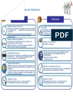 ABCs Mantenimiento e Instalacion TV