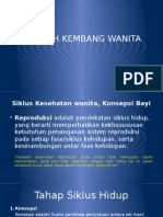 Tumbuh Kembang Wanita