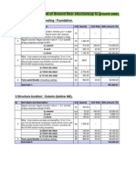 Materials Estimated of New Bulding at Ulipur, Kurigram-23.09.15