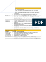 Value Chain Analysis Umaji