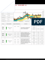 En Usdjpy 20150605 M