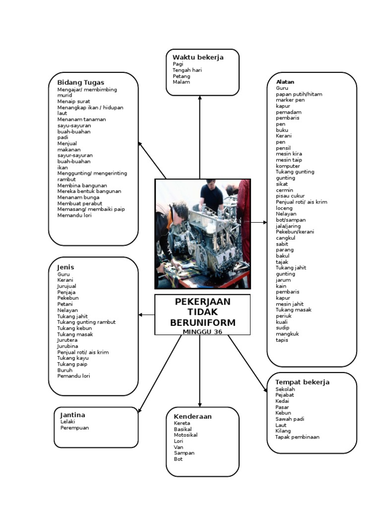 Download Senarai Pekerjaan Yang Tidak Beruniform Pics
