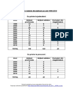 Sanctiuni1999-2010