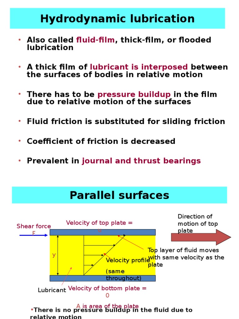 Hydrodynamic Lubrication Viscosity Fluid Dynamics