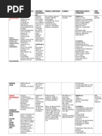 Tabela de doenças reumáticas