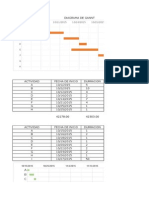 Diagrama de Gantt para Control de Operaciones Mineras