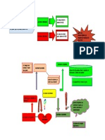 G3 Les Types Et Les Formes de Phrases