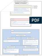 FinQuiz - Smart Summary_ Study Session 13_ Reading 47