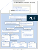 FinQuiz - Smart Summary - Study Session 14 - Reading 49