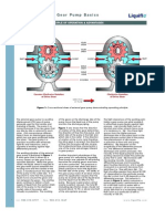 Gear Pump Basics