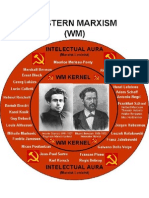 "Western Marxism" Nucleous and Aura