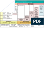 Historia Natural Del Sida