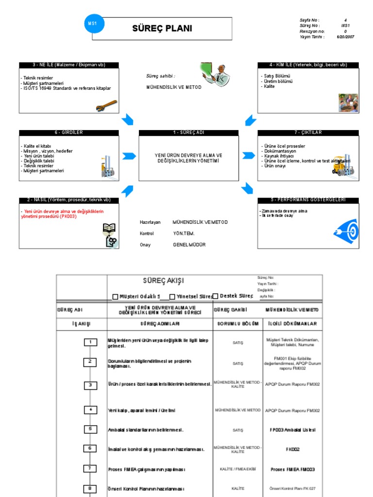 Turtle&Flow | PDF